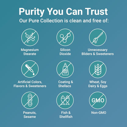 Turmeric Curcumin | 95% Curcuminoids